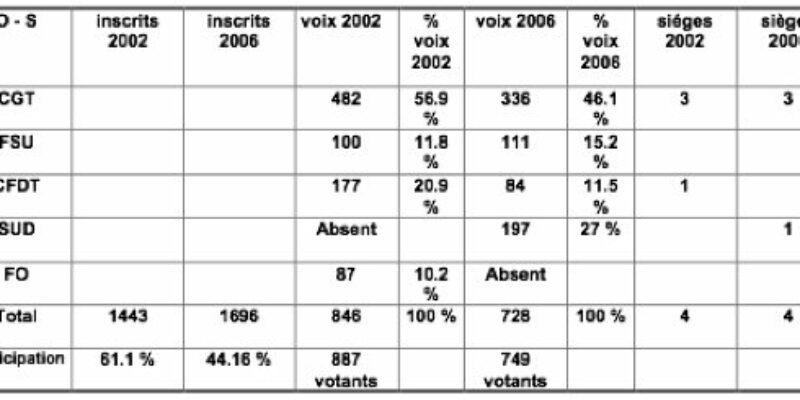 Voter c’est lutter !