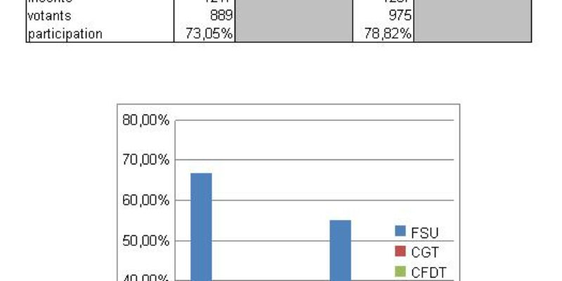 CAP des Bibliothécaires adjoints spécialisés