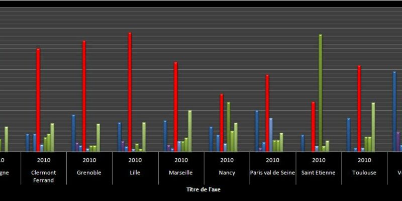 Résultats du 1er tour