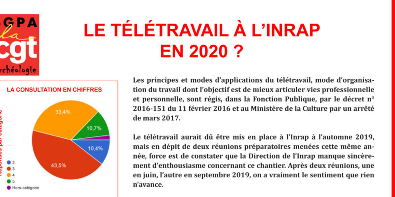 Inrap – DOSSIER : LE TELETRAVAIL EN 2020 ?